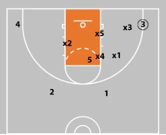 3-2 Basketball Zone Defense